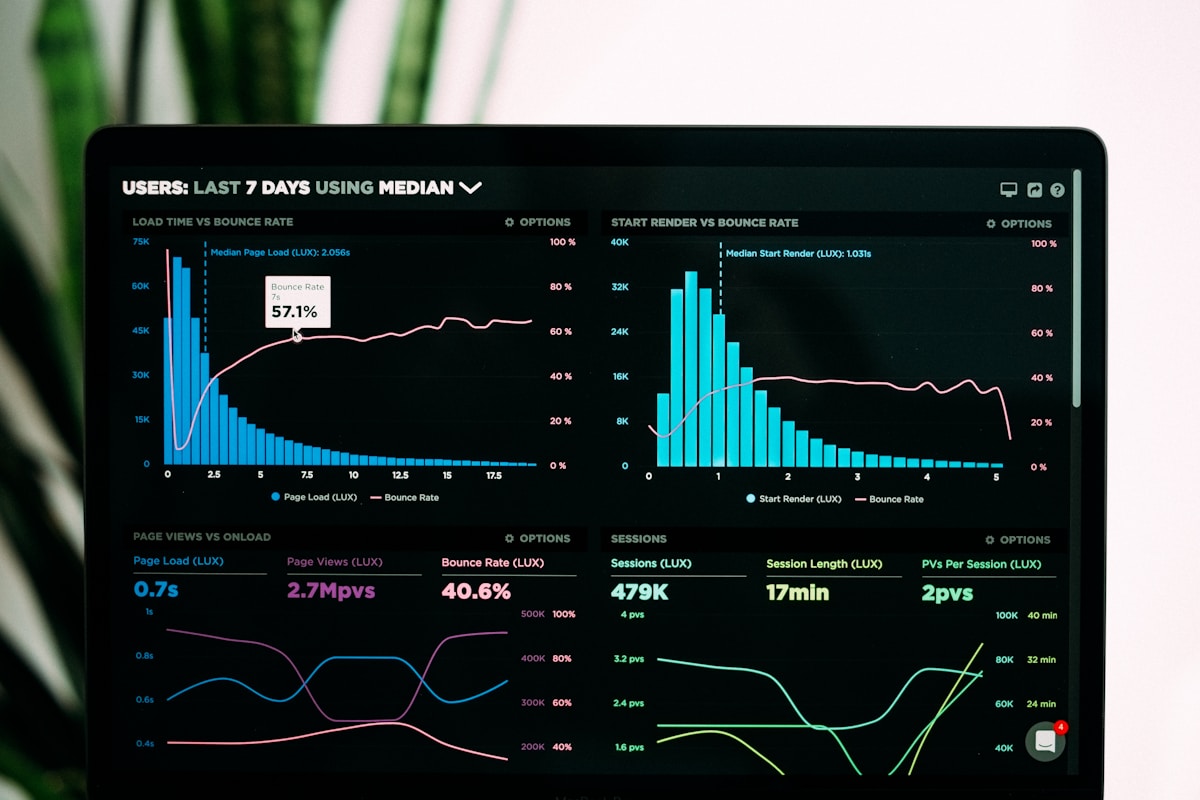 Écran de tableau de bord avec graphiques et indicateurs pour le reporting d'entreprise